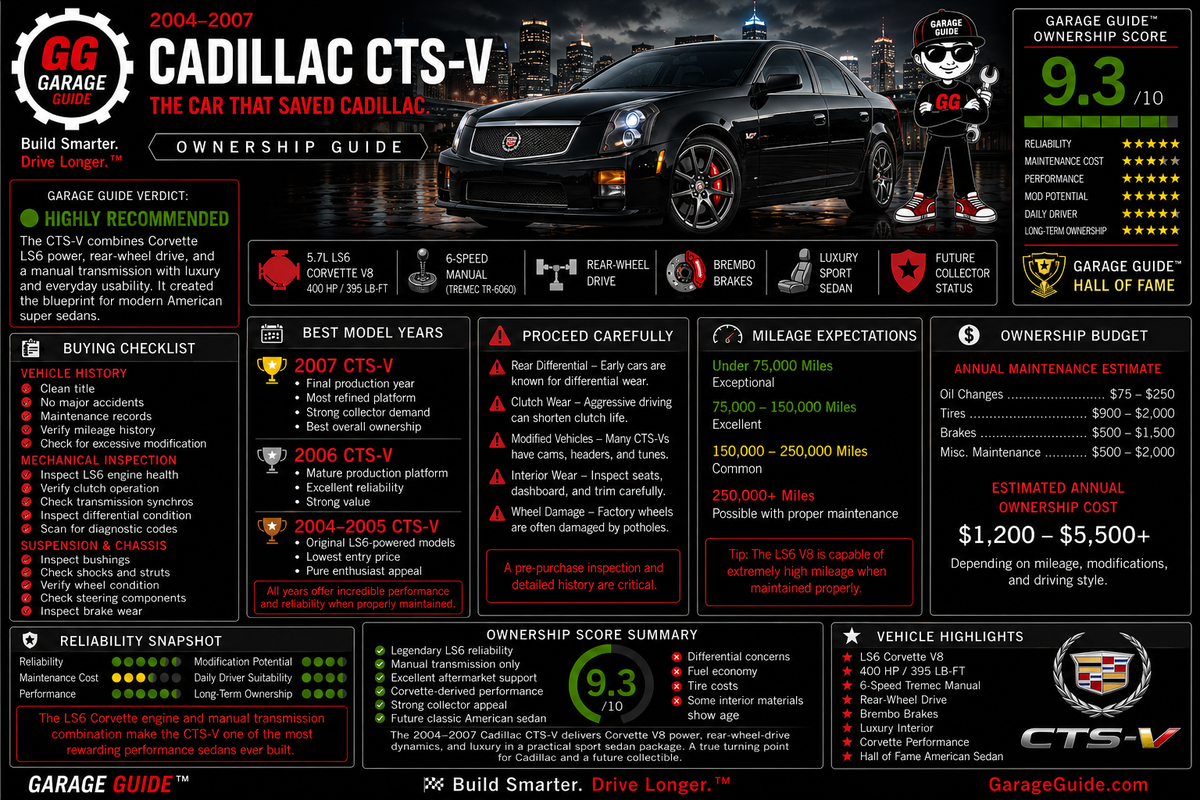 2004–2007 Cadillac CTS-V Ownership Guide