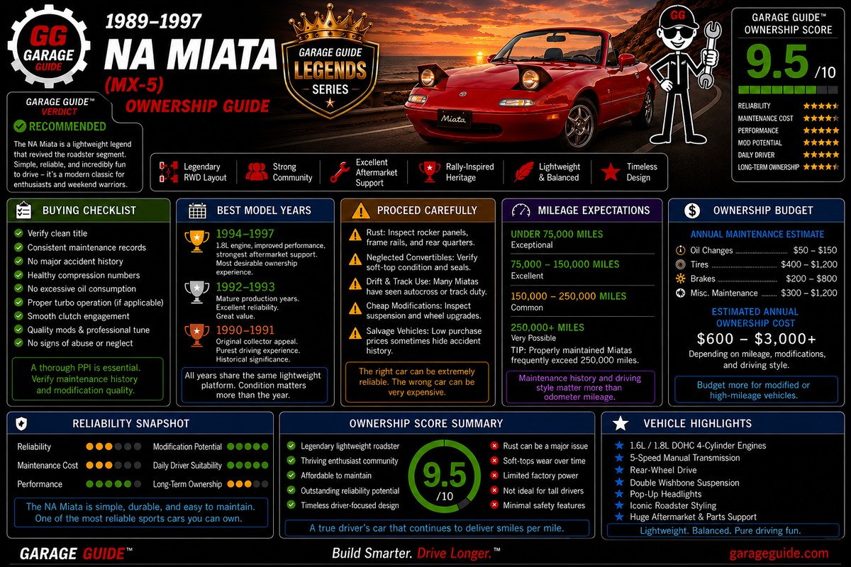 1989–1997 Mazda MX-5 Miata (NA) Ownership Guide