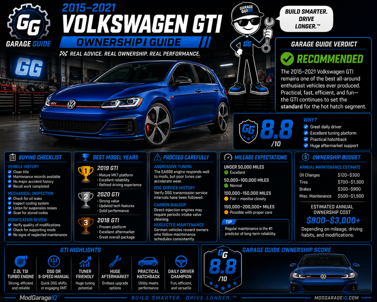 2015–2021 Volkswagen GTI Ownership Guide