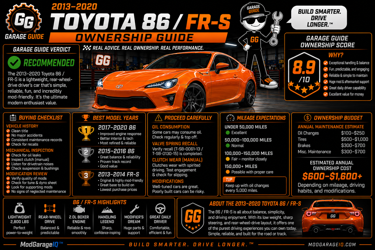 2013–2020 Scion FR-S / Toyota 86 Ownership Guide