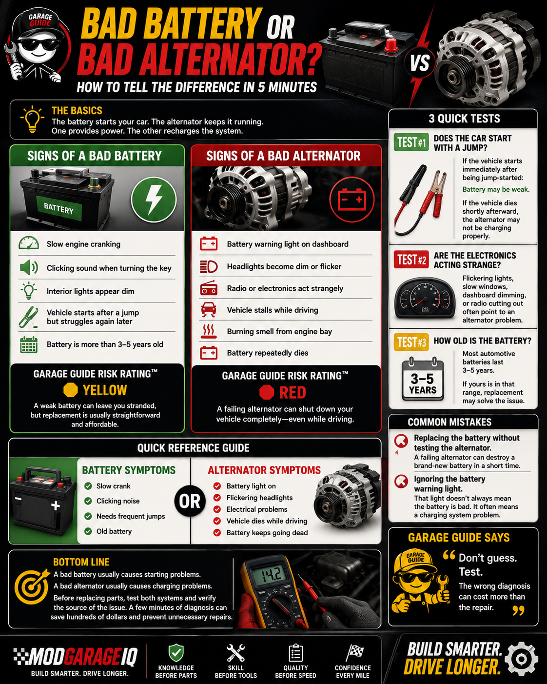 Bad Battery Or Bad Alternator?