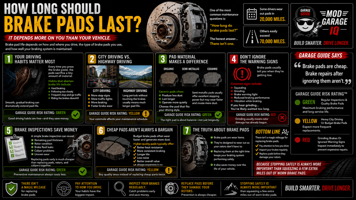 How Long Should Brake Pads Last?
