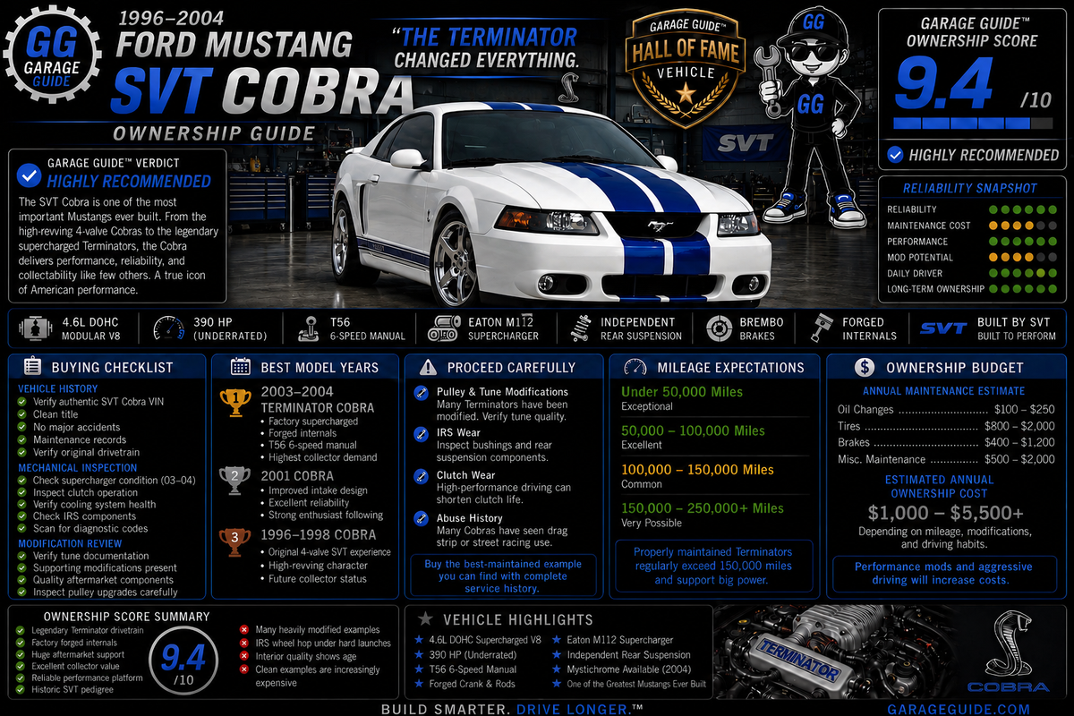 🐍 1996–2004 Ford Mustang SVT Cobra Ownership Guide (Bonus)