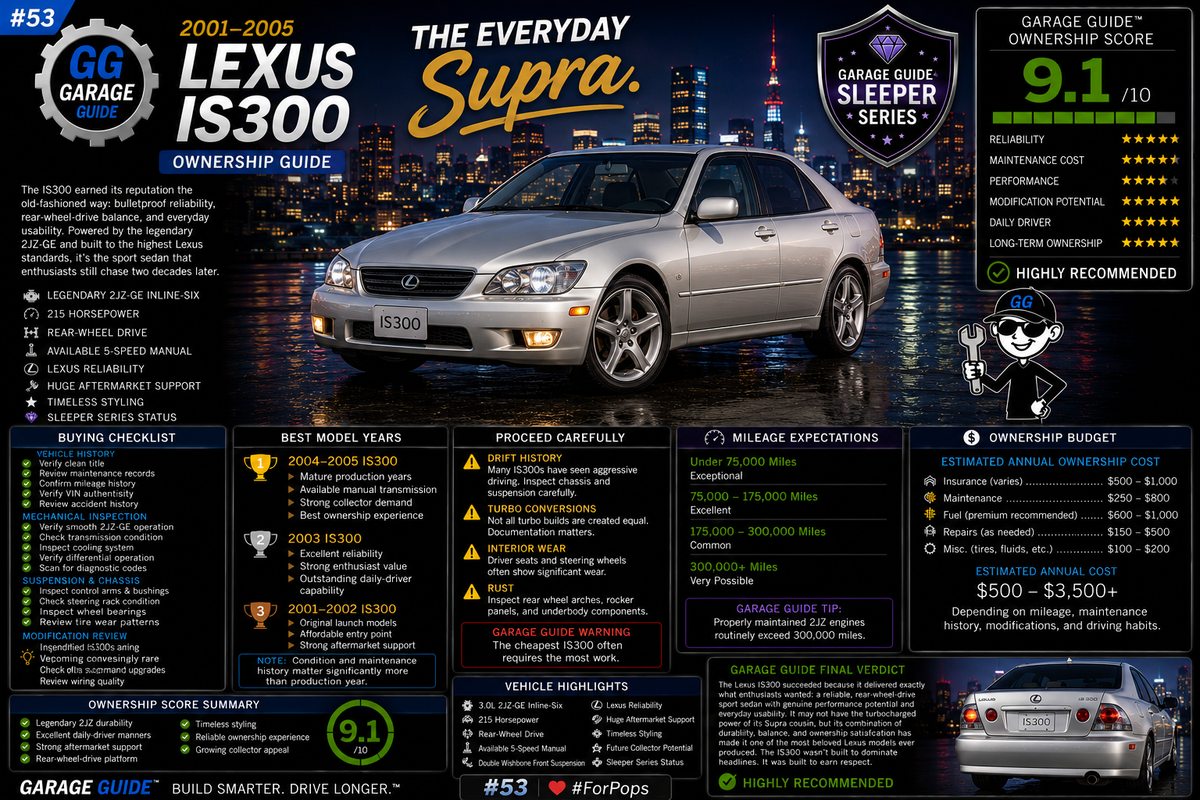 2001–2005 Lexus IS300 Ownership Guide