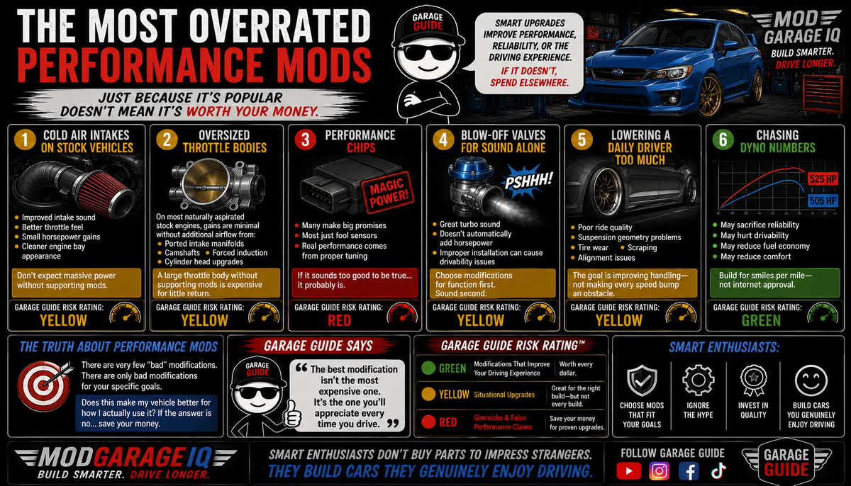 The Most Overrated Performance Mods