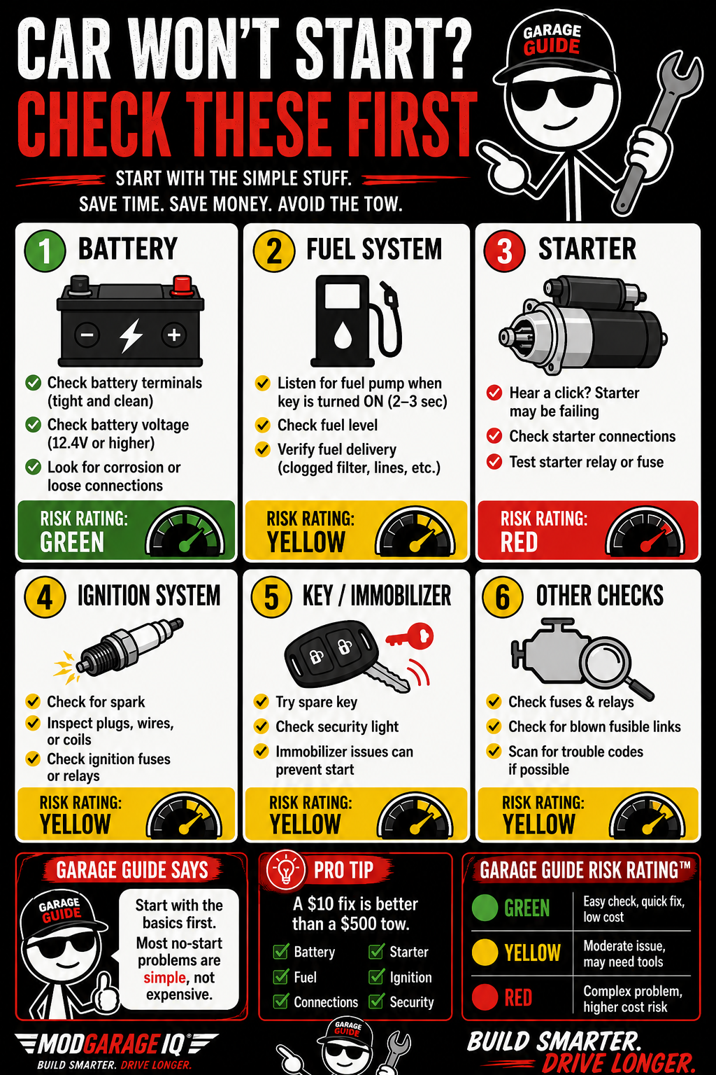 Car Won’t Start? Check These First