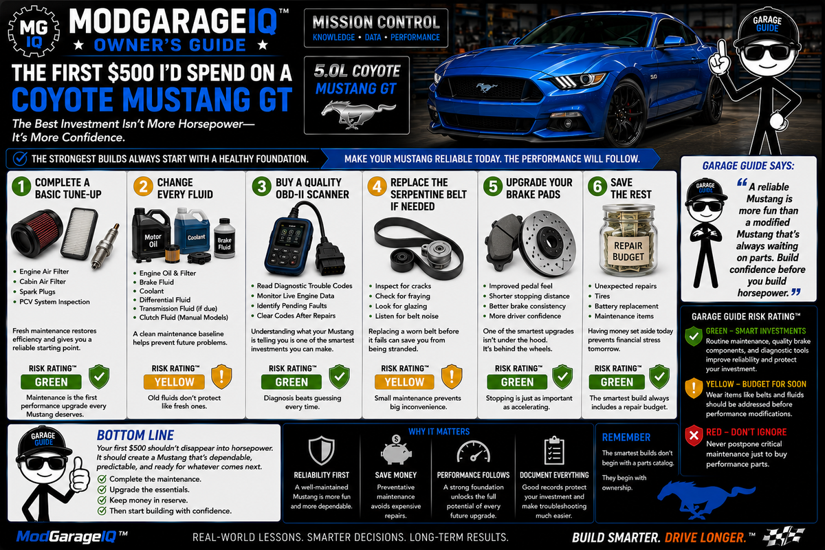 The First $500 I’d Spend On A Coyote Mustang GT