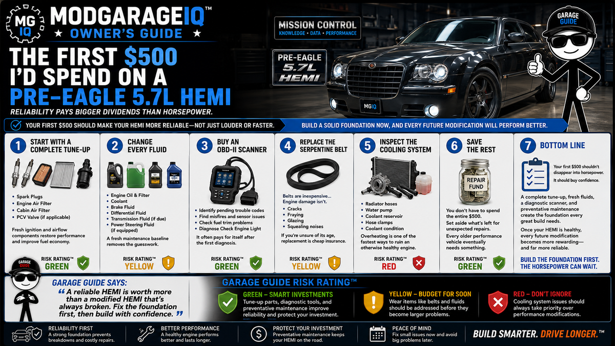 The First $500 I’d Spend On A Pre-Eagle 5.7L HEMI