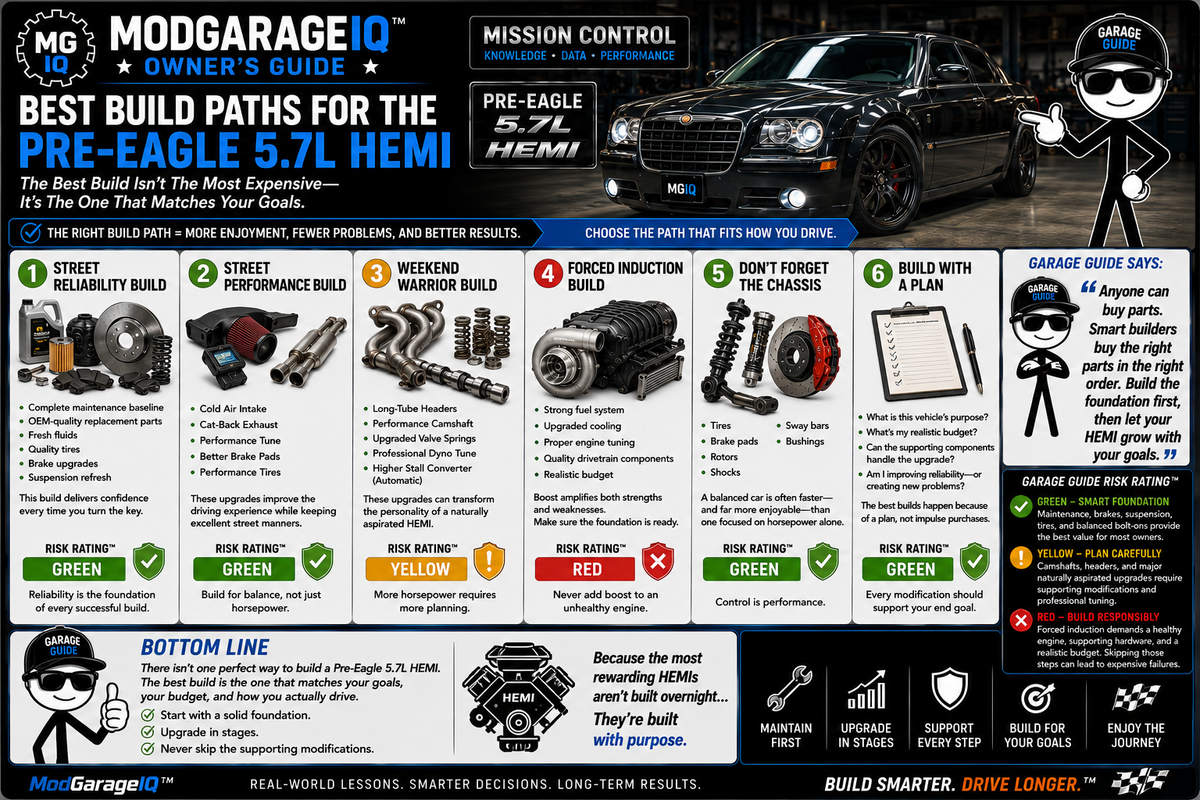 Best Build Paths For The Pre-Eagle 5.7L HEMI