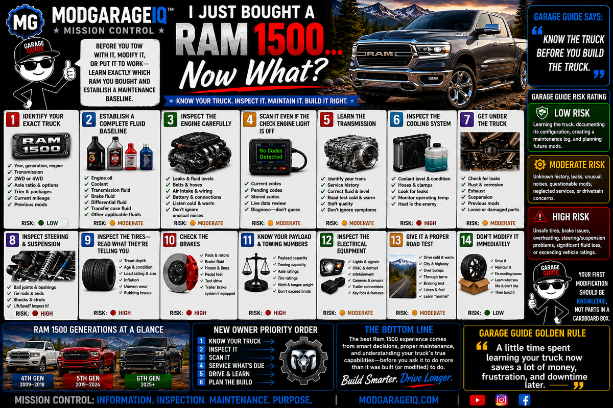 I Just Bought a Ram 1500… Now What?