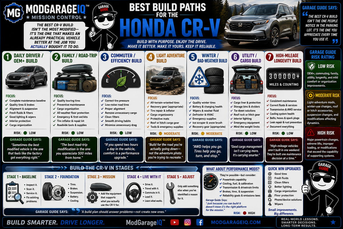 Best Build Paths for the Honda CR-V