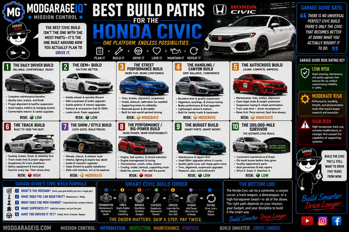 Best Build Paths for the Honda Civic