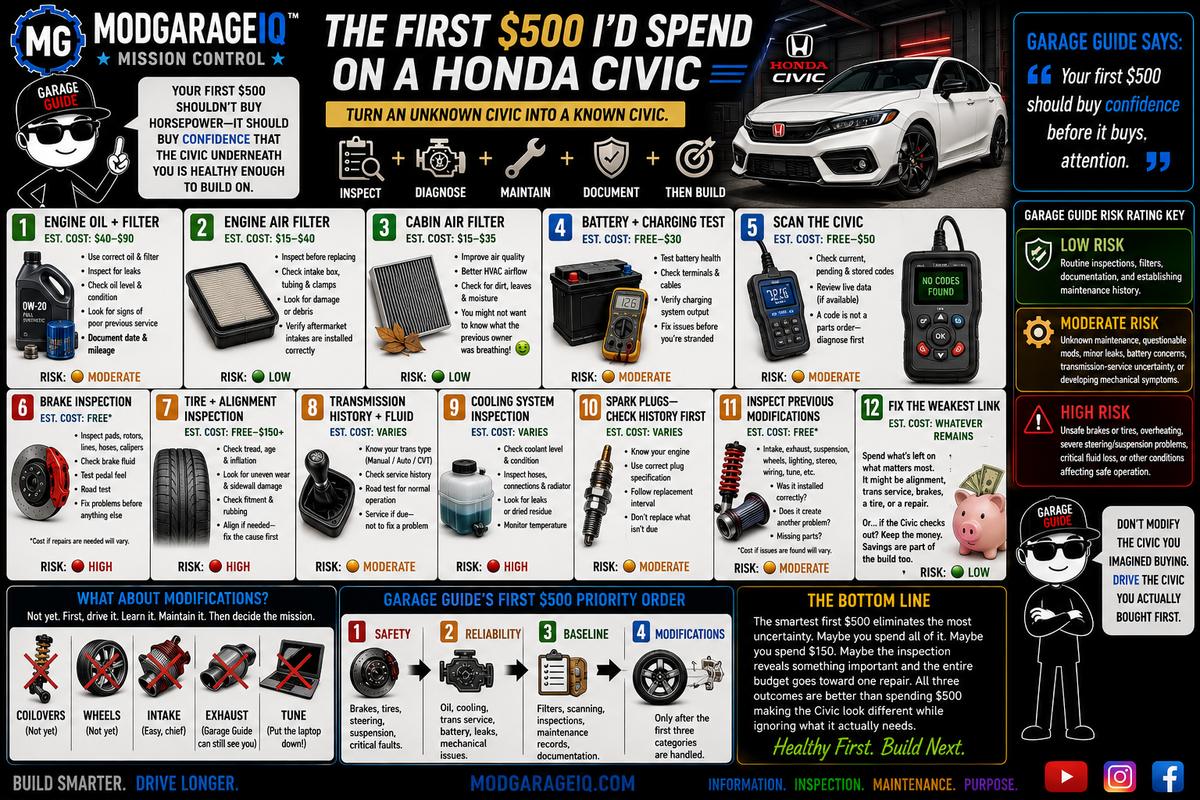 The First $500 I’d Spend on a Honda Civic