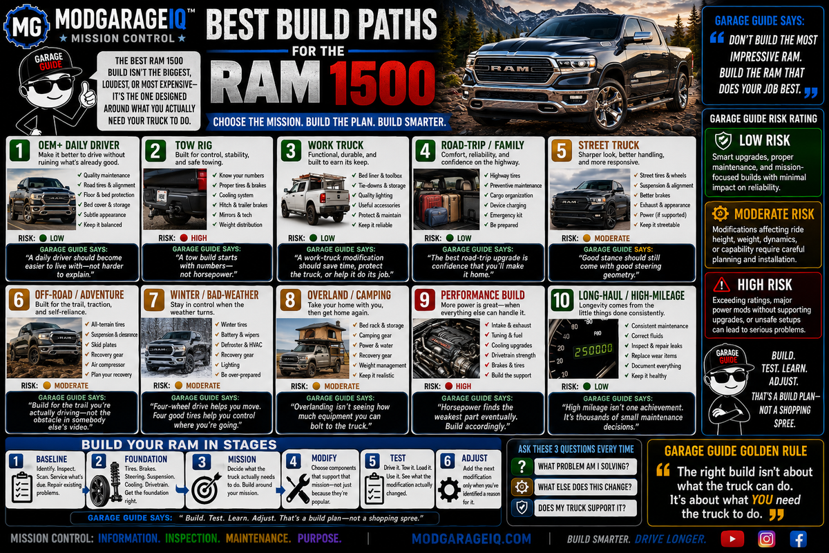 Best Build Paths for the Ram 1500