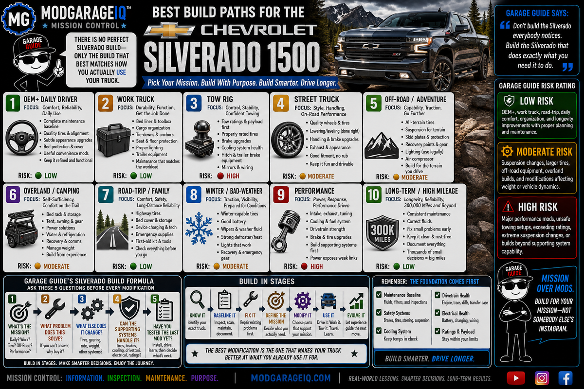 Best Build Paths for the Chevrolet Silverado 1500
