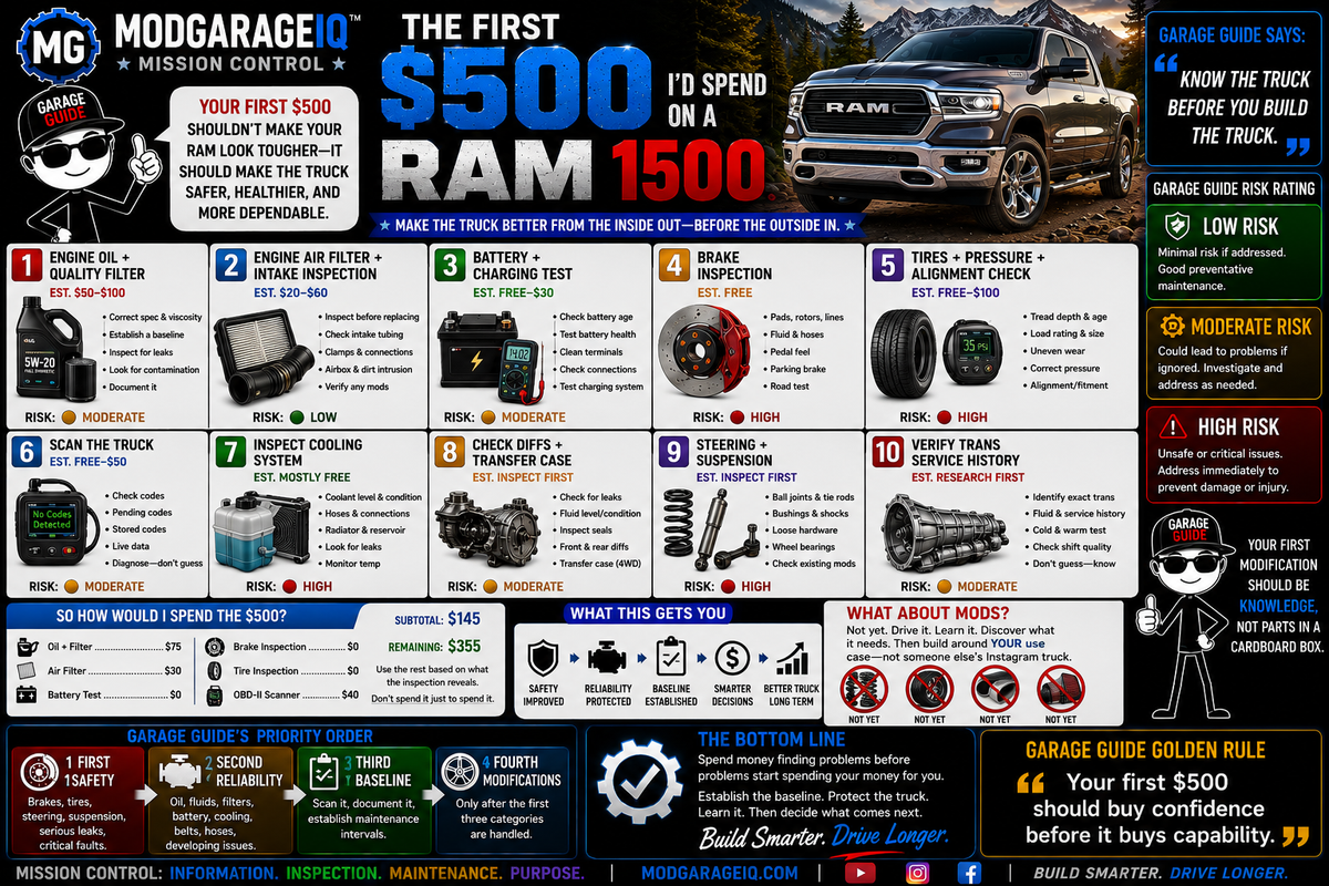 The First $500 I’d Spend on a Ram 1500