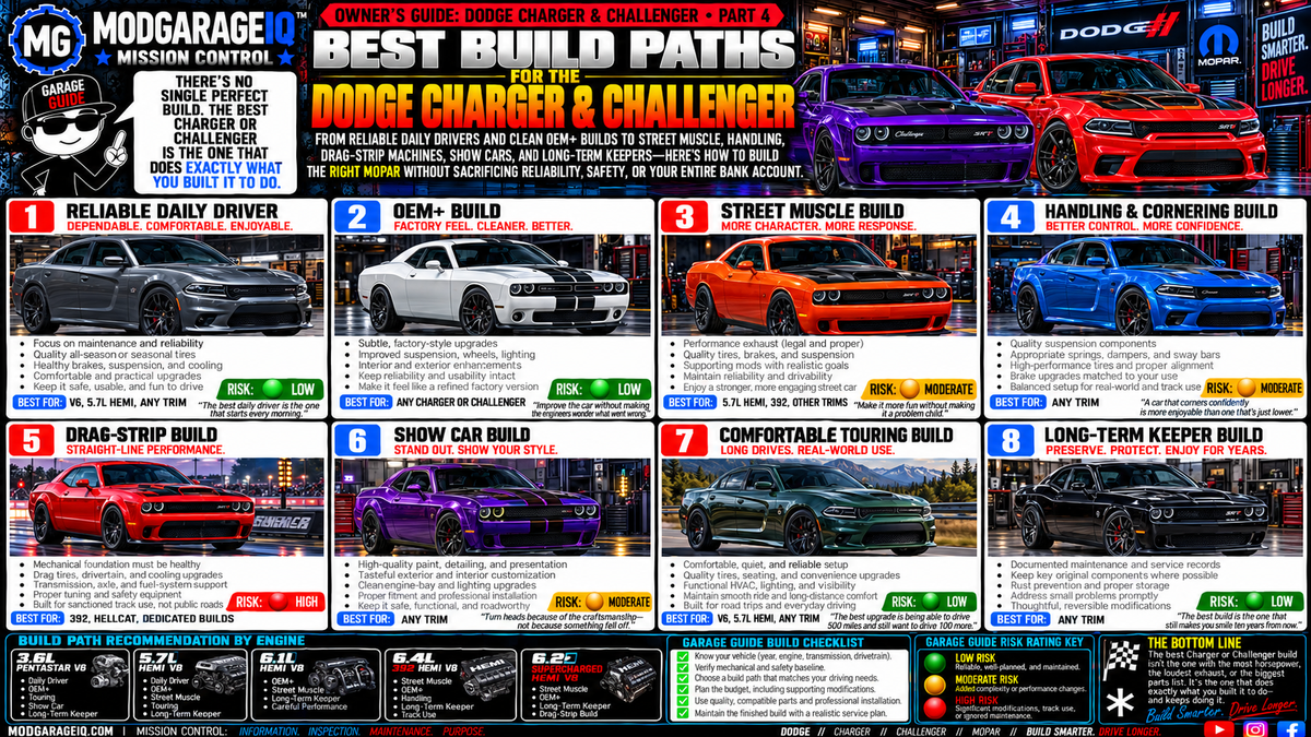 Best Build Paths for the Dodge Charger & Challenger