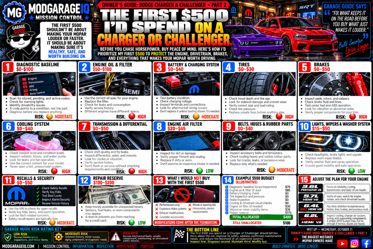 The First $500 I’d Spend on a Dodge Charger or Challenger
