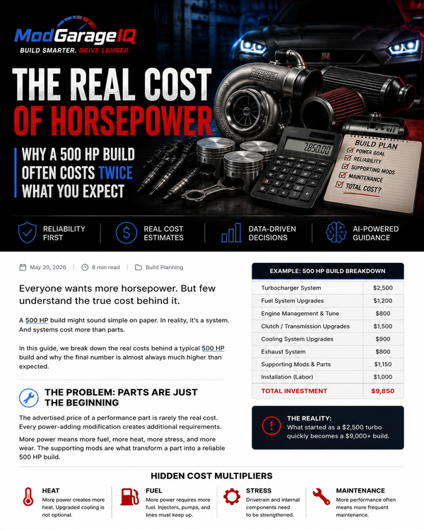 The Hidden Cost of Cheap Modifications