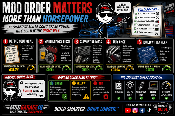 Mod Order Matters More Than Horsepower
