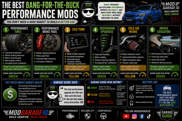 The Best Bang-For-The-Buck Performance Mods