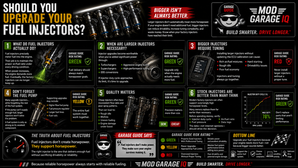 Should You Upgrade Your Fuel Injectors?