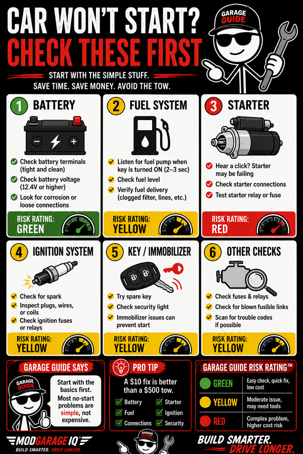 Car Won’t Start? Check These First