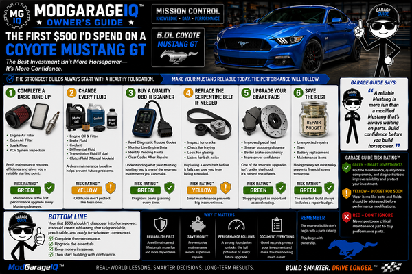 The First $500 I’d Spend On A Coyote Mustang GT
