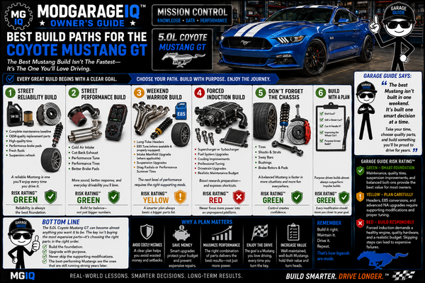 Best Build Paths For The Coyote Mustang GT