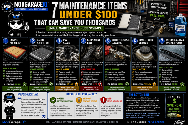 7 Maintenance Items Under $100 That Can Save You Thousands