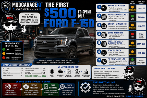 The First $500 I’d Spend on a Ford F-150