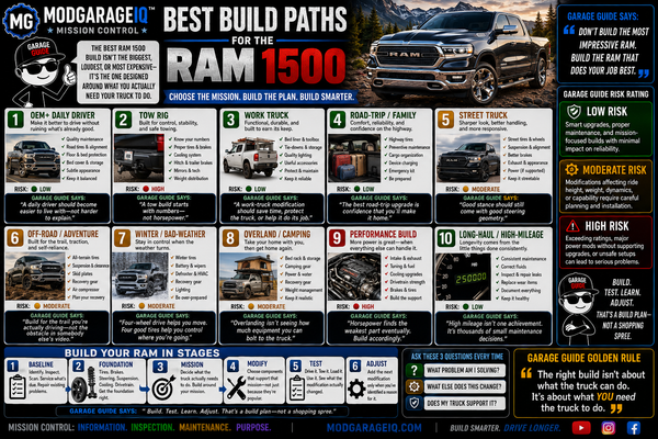 Best Build Paths for the Ram 1500