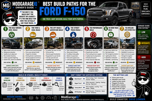 Best Build Paths for the Ford F-150