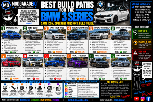 Best Build Paths for the BMW 3 Series