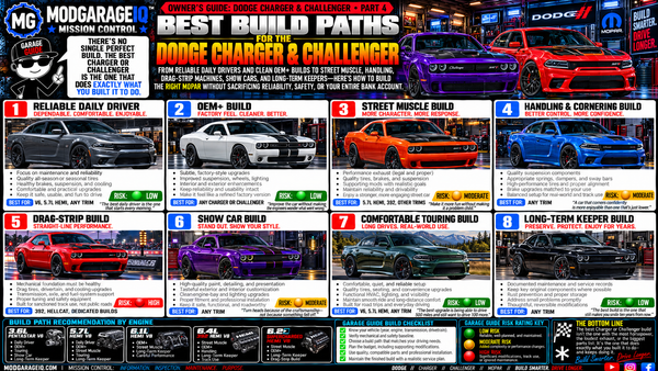 Best Build Paths for the Dodge Charger & Challenger