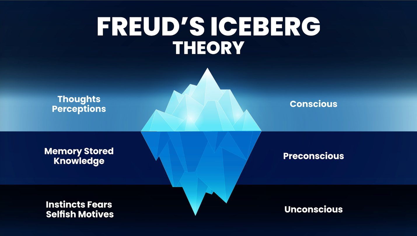 A diagram of iceberg in water

AI-generated content may be incorrect.