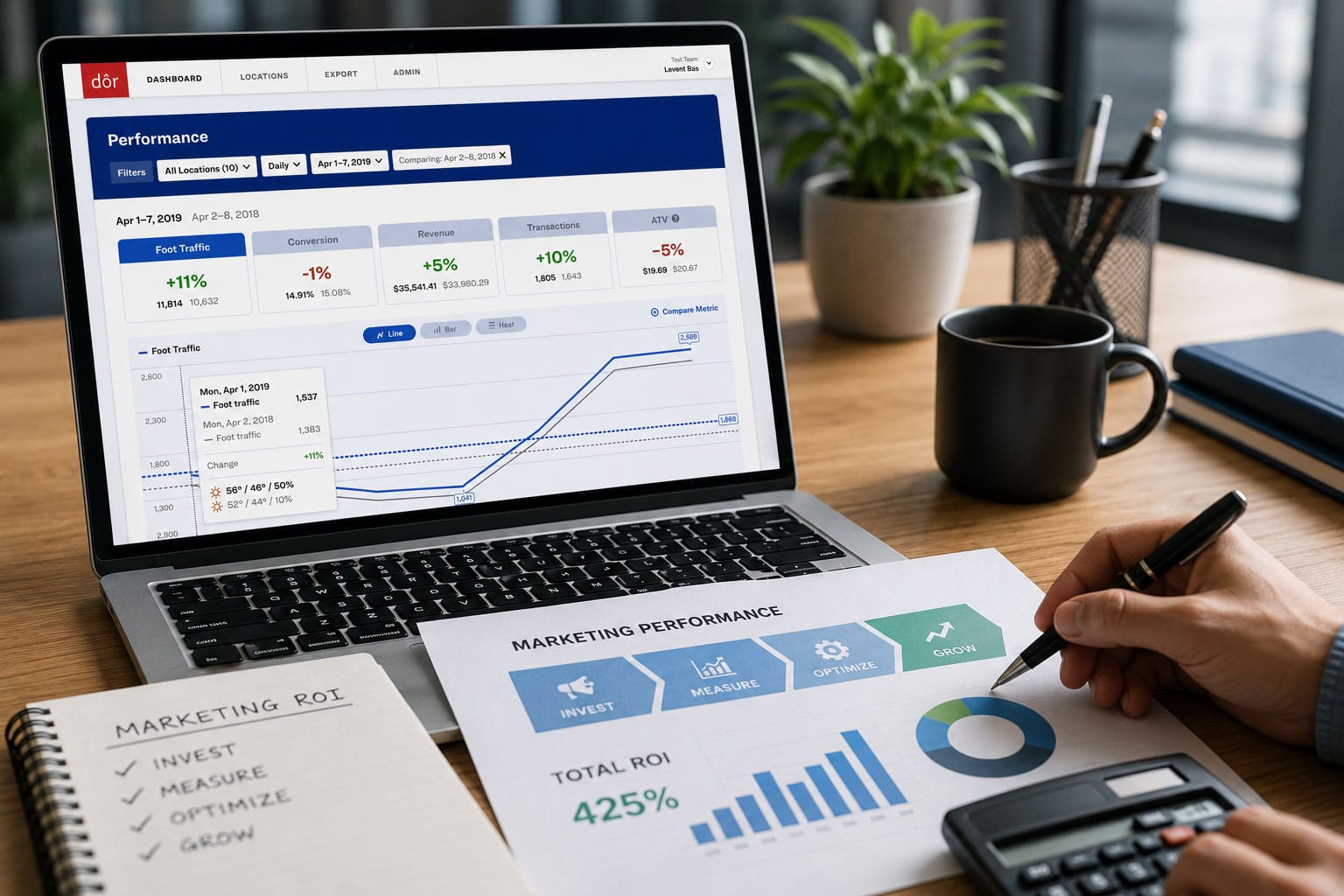 Marketing ROI You Can Actually Measure