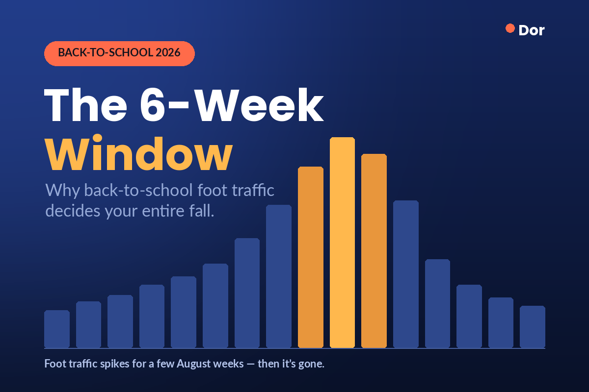 The 6-Week Window: Why Back-to-School Traffic Decides Your Whole Fall