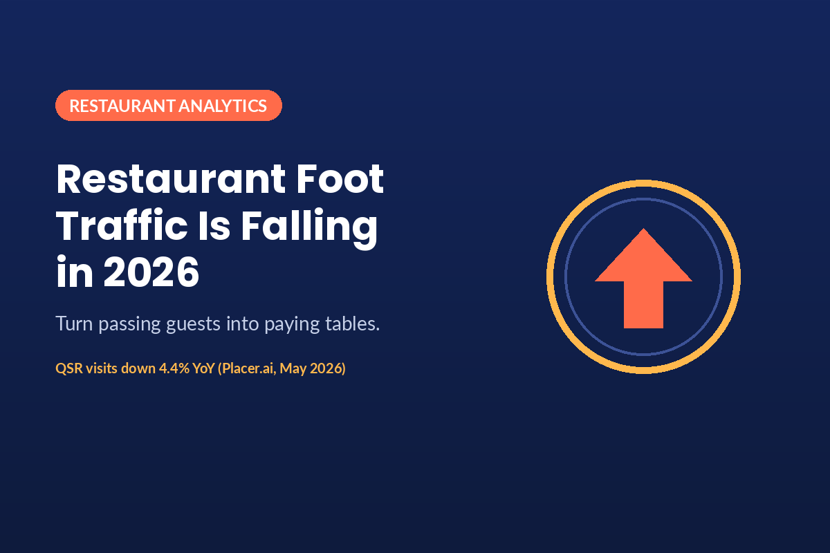 Restaurant Foot Traffic Is Falling in 2026: How to Fight Back
