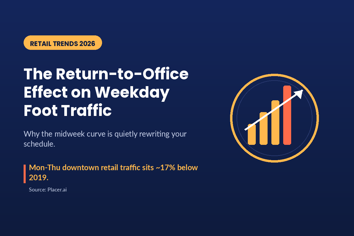 The Return-to-Office Effect on Weekday Foot Traffic