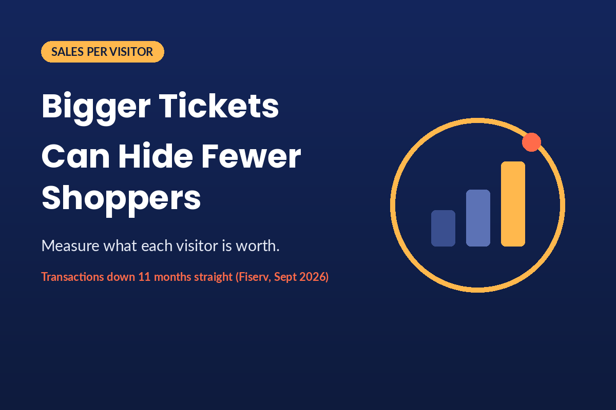 Sales Per Visitor: Is Inflation Hiding Lost Shoppers?