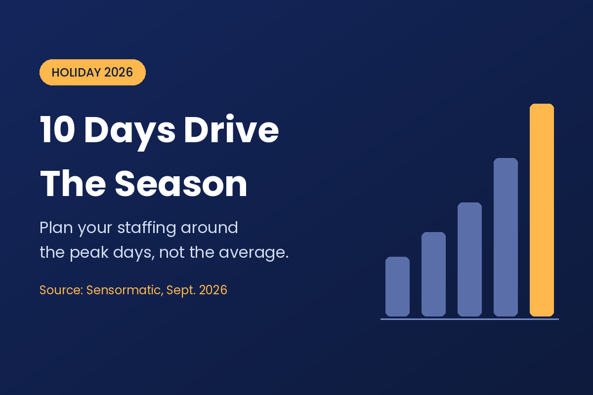 Retail Peak Days: Your 2026 Holiday Playbook
