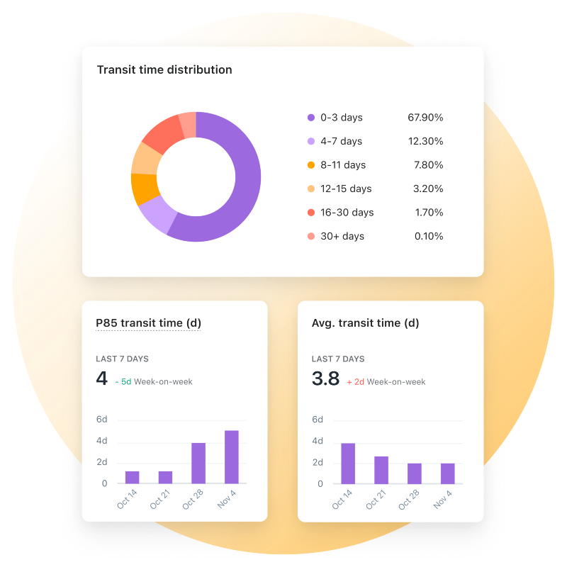 Reduce WISMO tickets and increase customer retention and sales