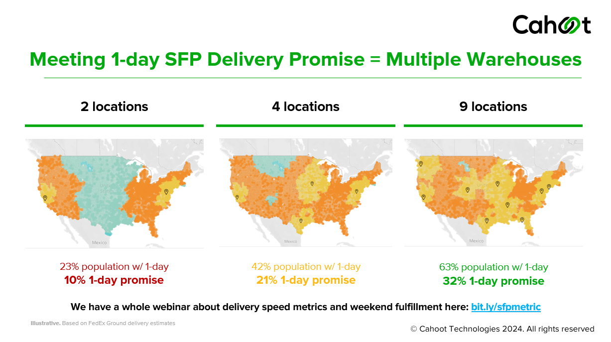 Amazon Seller Fulfilled Prime Ideal Number of Warehouses