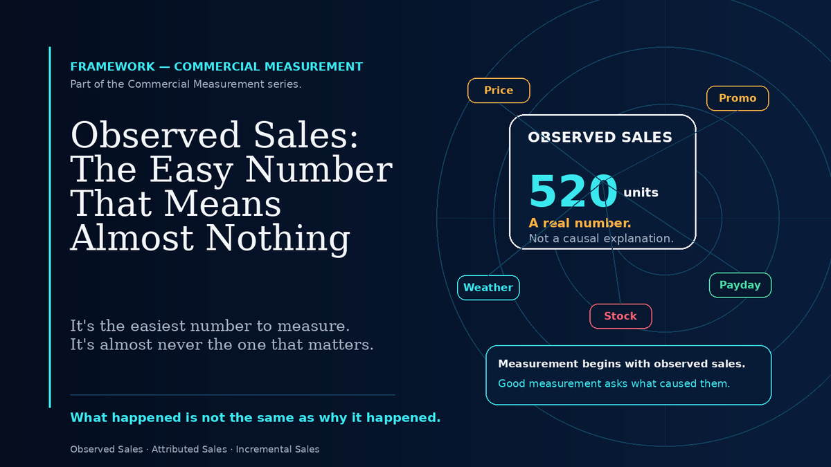 Observed Sales: The Easy Number That Means Almost Nothing