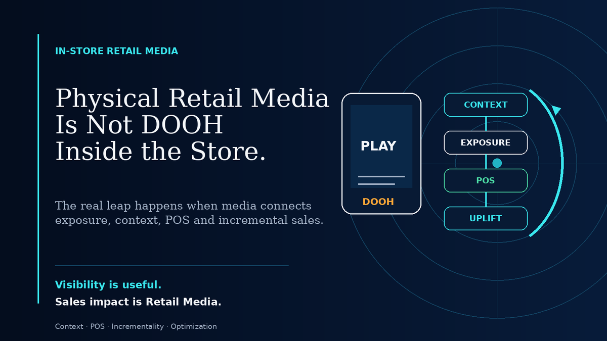 Physical Retail Media Is Not DOOH Inside the Store
