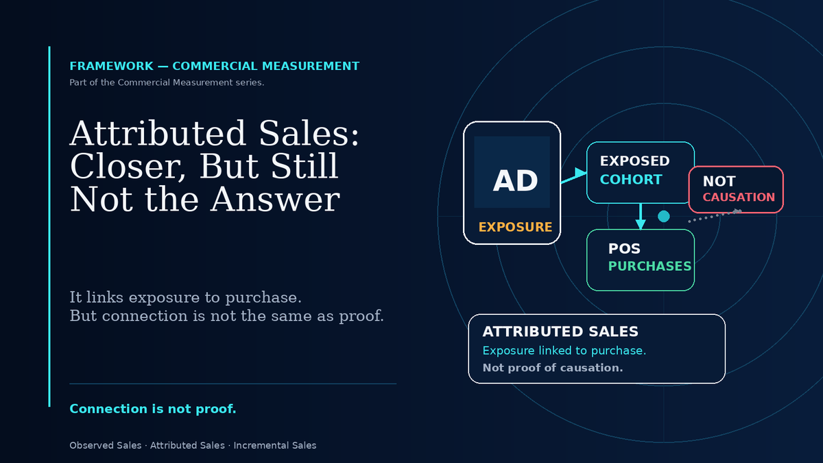 Attributed Sales: Closer, But Still Not the Answer