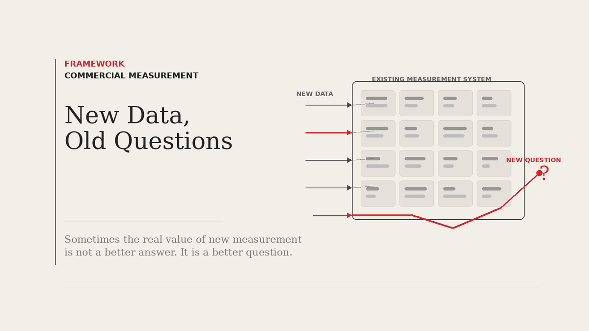 New Data, Old Questions