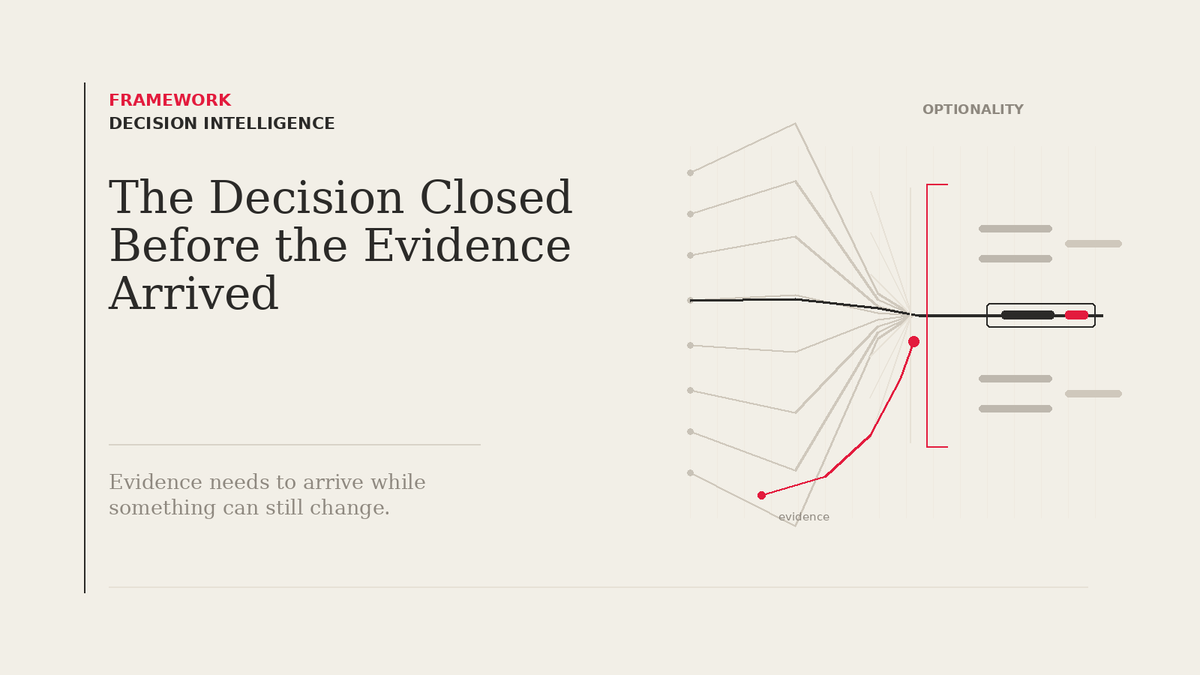 Diagram showing multiple decision paths narrowing into one as evidence arrives, illustrating how organizational options can close before evidence arrives.