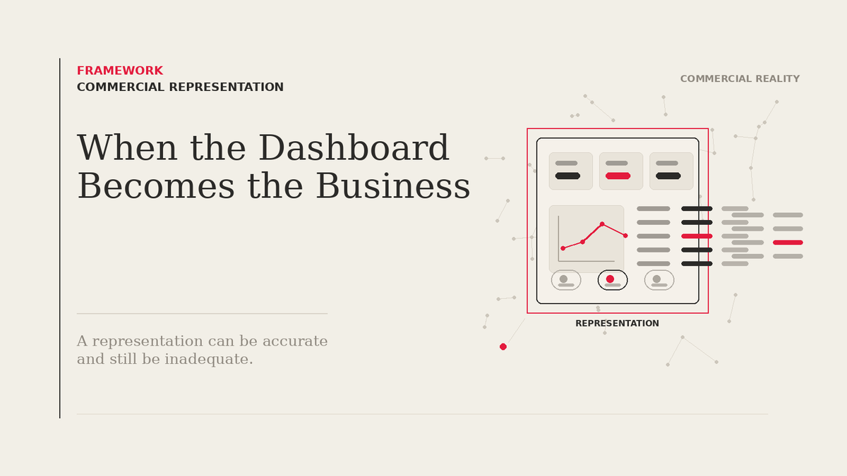 When the Dashboard Becomes the Business